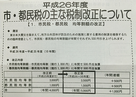 住民税がやってきた！四分割された納付書の金額はかなりの破壊力