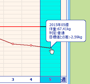 リバウンドなしのダイエット（約半年で体重-10kg、腹囲-10cm）に無理なく成功しました