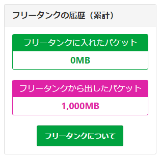 「mineo（マイネオ）」ユーザー同士でパケットシェアする「フリータンク」で急な容量不足を乗り切る